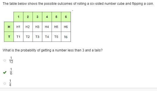 The table below shows the possible outcomes of rolling a six-sided number cube and-example-1