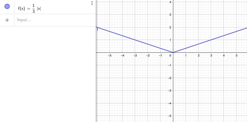 Which graph represents the function f(x) = 1/3|x| ?-example-1