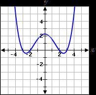 Select the correct answer. Which function has exactly three distinct real zeros? A-example-1