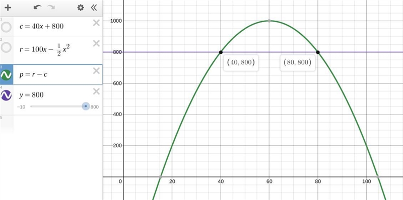 The cost function for a certain company is C = 40x + 800 and the revenue is given-example-1