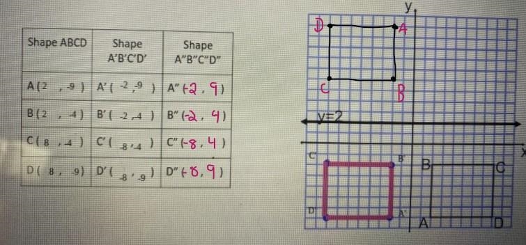 I NEED HELP ASAP!!PLEASE HELP ME WITH MY MATH!-example-1