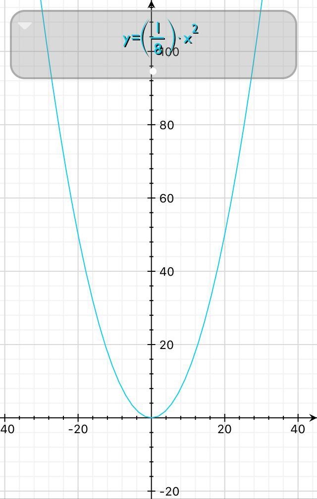 If f(x)=x^2 is vertically compressed by a factor of 8 yo g(x) , what is the equation-example-1