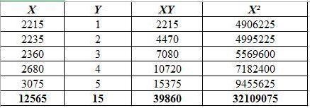 Plz help (URGENT) The data shows the number of bacteria in a culture after a given-example-1