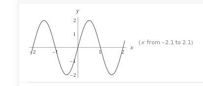 Find the domain and range of f(x) = 2sinπx please help me! how do I graph this function-example-1