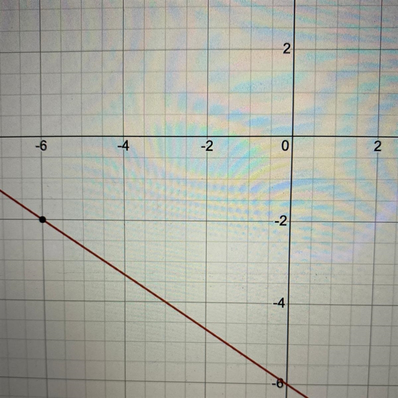 Graph the line passing through (-6,-2) whose slope is m=-2/3-example-1