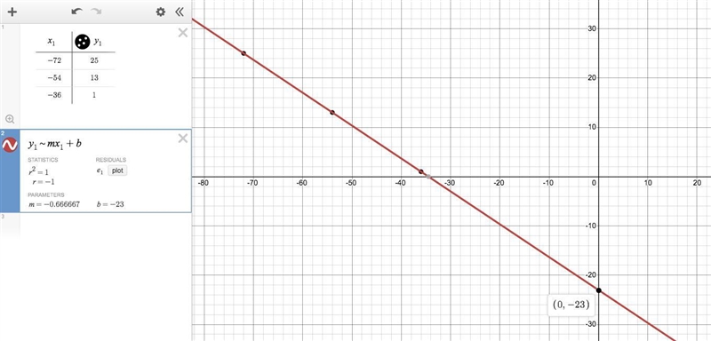 Find the y intercept!-example-1