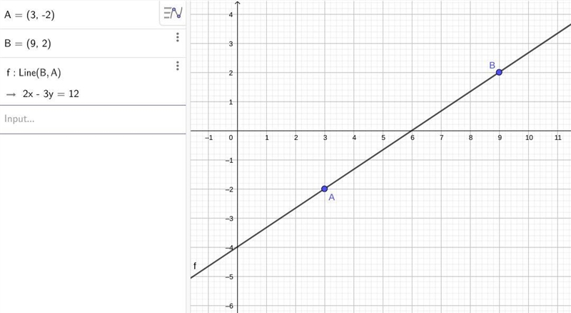 Graph the line that passes through the points (3, -2)(3,−2) and (9, 2)(9,2) and determine-example-1