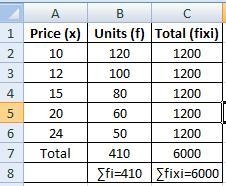 An investor buys Rs.1200 worth of share in company first 5 monnths he bought the share-example-1