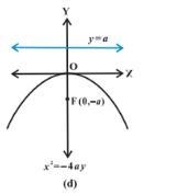 Find the standard form of the equation of the parabola with a vertex at the origin-example-1