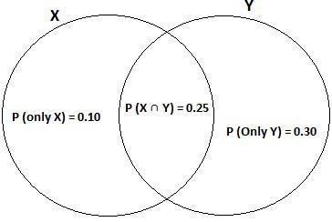 1) There are two more assignments in your course before the semester ends, and if-example-1