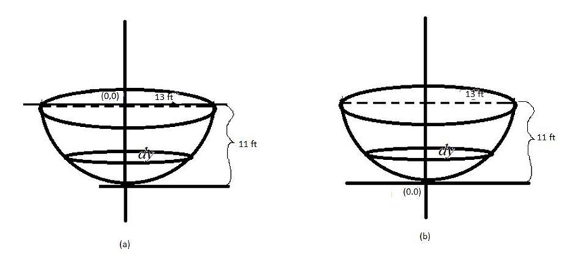 A tank in the shape of a hemisphere with a radius r = 13 ft is full of water to a-example-1