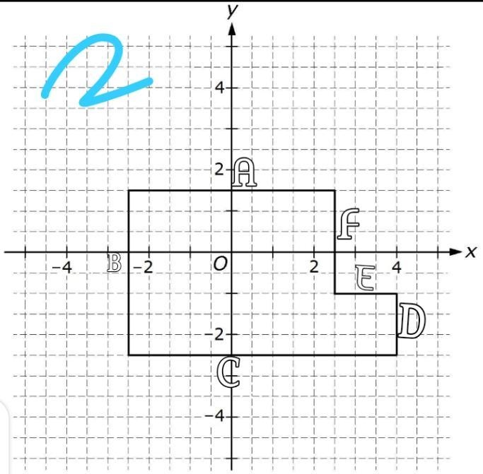 The design for a playground is represented on the coordinate ​plane below, where the-example-2