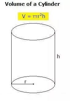 What is the volume of a cylinder with base radius 2 and height 6? Either enter an-example-1