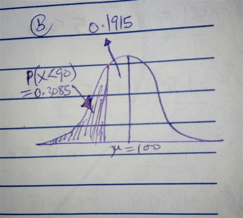 Find the probability that a value randomly selected from this population will have-example-2