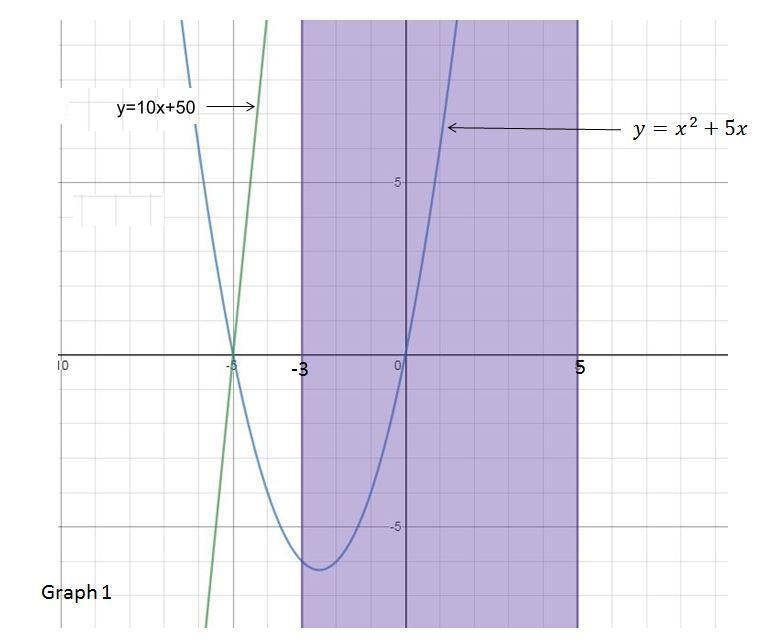 Determine the area that is bounded by the graphs of the following equations on the-example-1