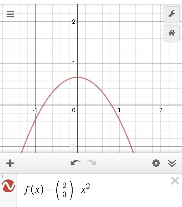 Which graph represents the function f(x)=(3/2)-x squared-example-1