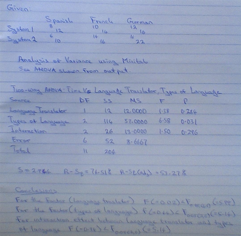 A factorial experiment was designed to test for any significant differences in the-example-1