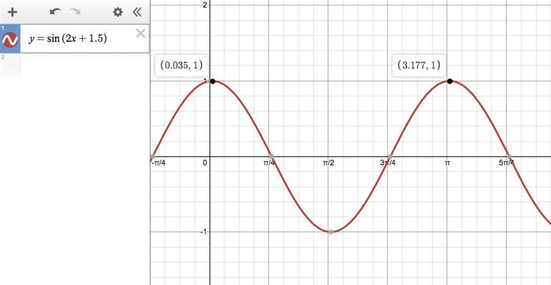 Find the period of the function y=sin(2x + 1.5)-example-1