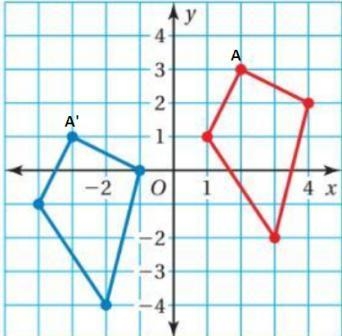 Describe the translation from the red figure to the blue figure-example-1