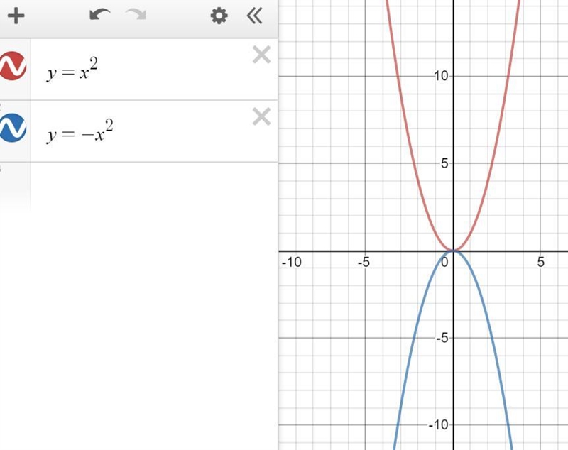 Tell whether the graph opens upwards or downward and whether the parabola has a maximum-example-1