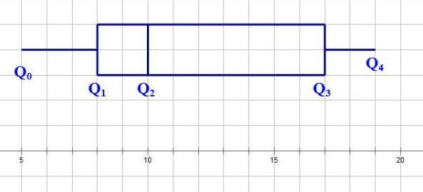 Data set 5, 5, 6, 7, 9, 9, 9, 10, 12, 13, 14, 17, 18, 18, 19, 25 represents the number-example-1