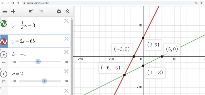 3. Given that f(x) = 1/ax - 3 and f(x)^-1 = 2x – 6b. a. Find the values of a and b-example-1