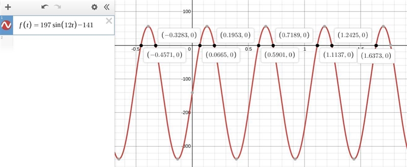 What is t in 197sin(12t)=141-example-1