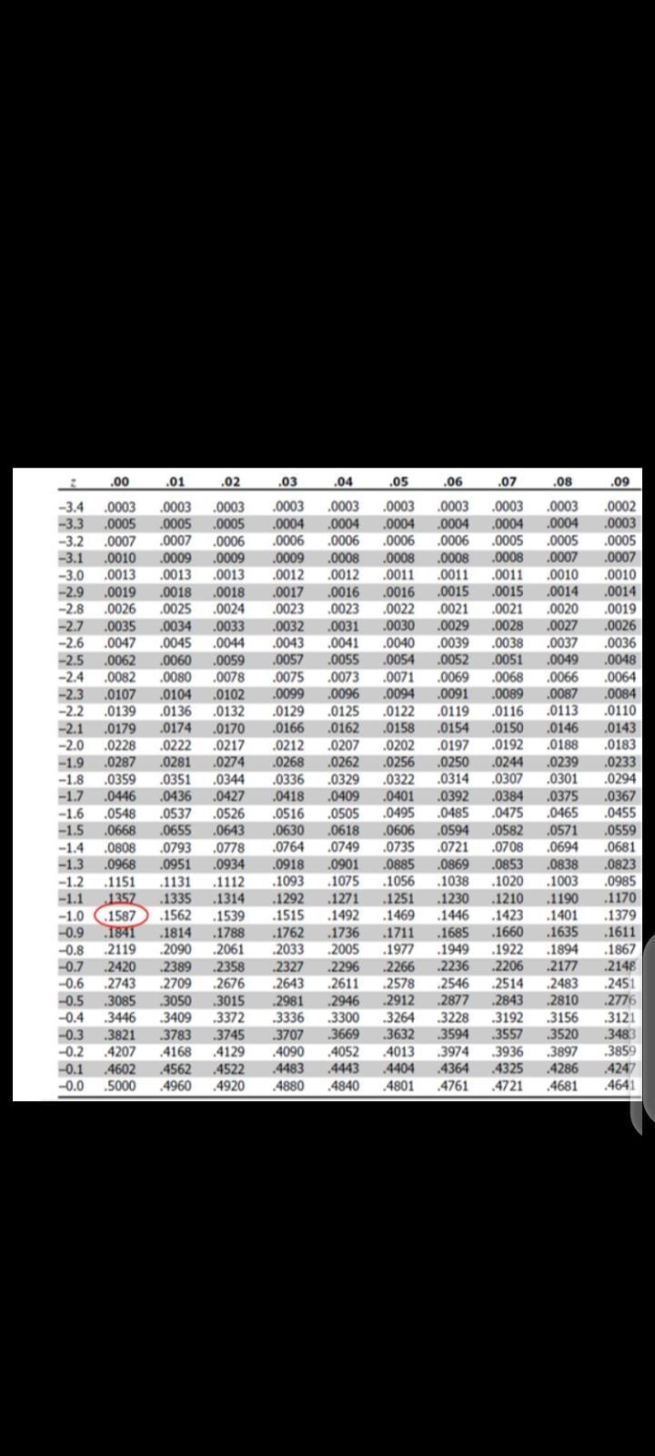 The scores for all the sixth graders at Roberts School on a statewide test are normally-example-1