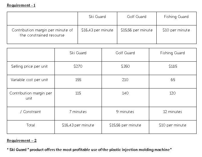 Outdoor Luggage, Inc., makes high-end hard-sided luggage for sports equipment. Data-example-1