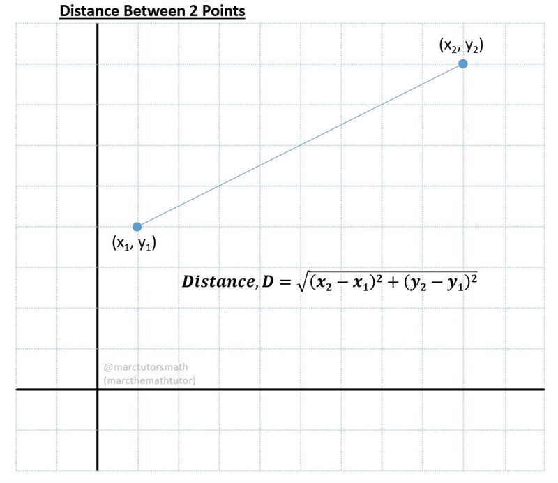 Find the distance between Point A(9, 10) and B(-1,9) to the nearest tenth.-example-1