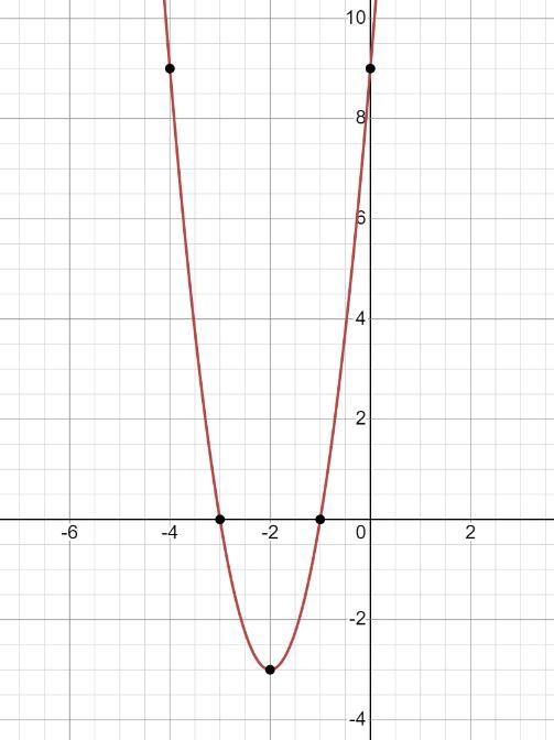 Use the drawing tools to form the correct answer on the graph. Plot a line for the-example-1