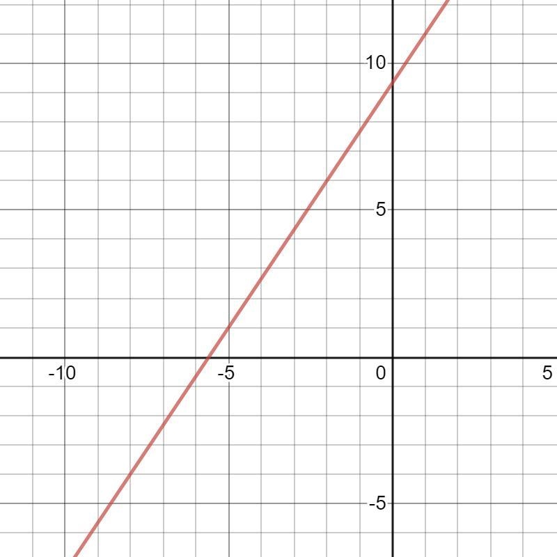 Sketch the curve represented by the parametric equations (indicate the orientation-example-1