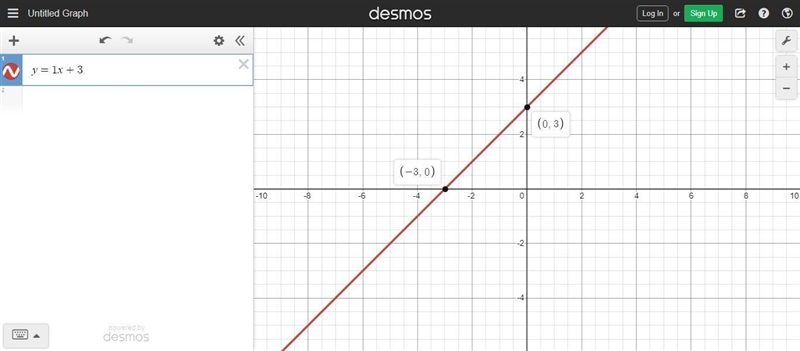 Kelsey graphed the equation y = 3x + 1 as shown below. On a coordinate plane, a line-example-2