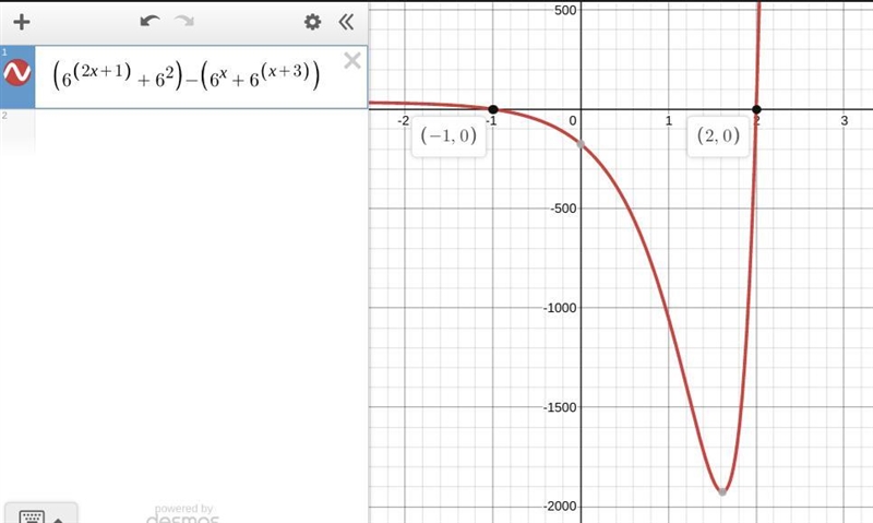 Find all solutions n to the equation $$6^{2n+1}+6^2=6^n+6^{n+3}.$$-example-1