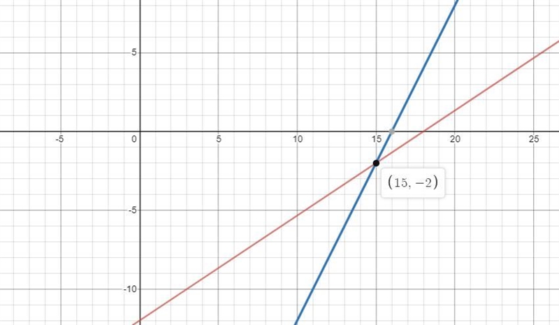 Please help I need the answer-example-1