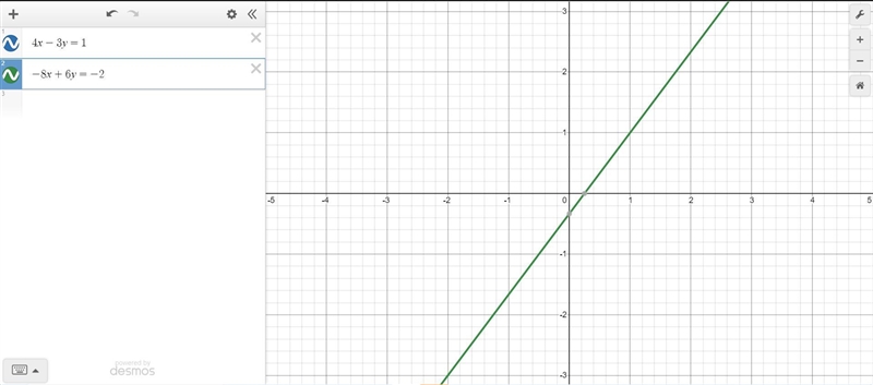 4x - 3y = 1 -8x + 6y = -2-example-1