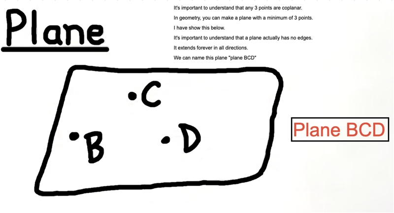 If three points are collinear, they are also coplanar-example-1