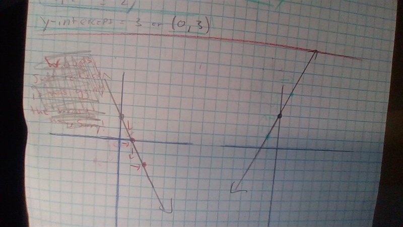 Graph the following equations on the graphs below. ( GRAPHING PAPER NEEDED, NOT A-example-1