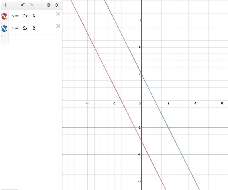 Y=-2x-3,y=-2x+2 how many solutions does it have and is it parallel lines-example-1