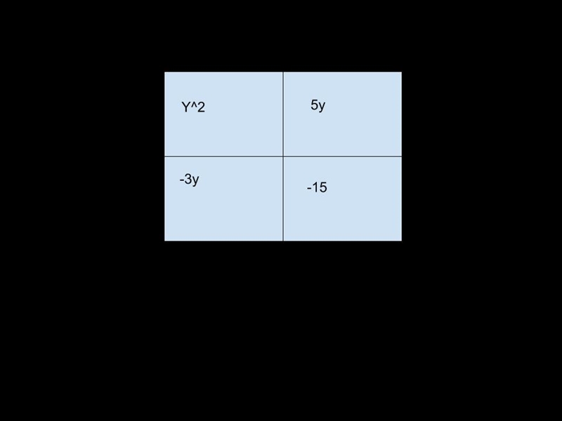 I forgot how to simplify...that was freshman year, I don't remember and I'm a senior-example-1