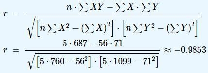 What is the r-value of the following data to three decimal places?-example-3