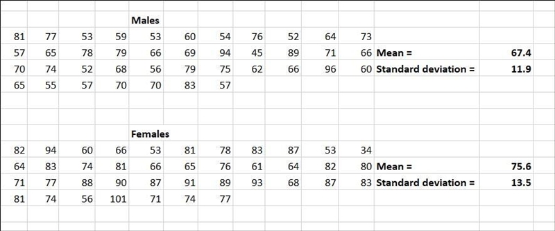 Refer to the accompanying data set and construct a 90â€‹% confidence interval estimate-example-1