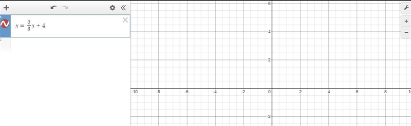 Graph h(x) = 2/3x + 4-example-2