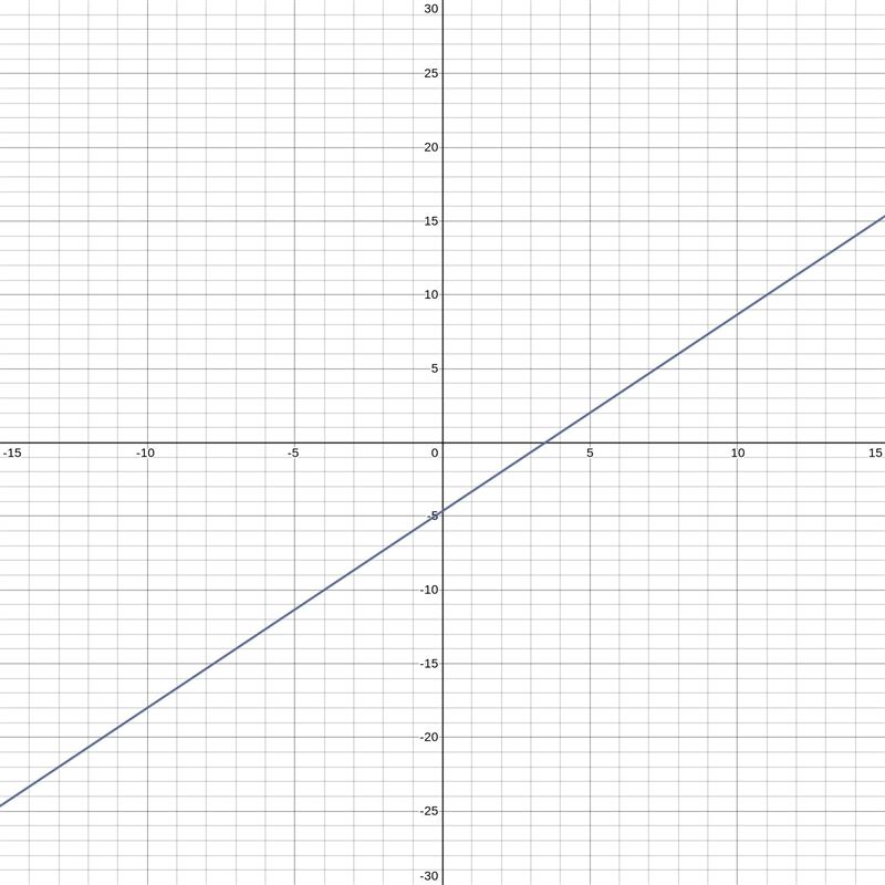 Which of the following is a point-slope equation of a line that passes through the-example-1