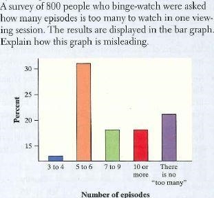 a survey of 800 people who binge-watch were asked how many episodes is too many to-example-1