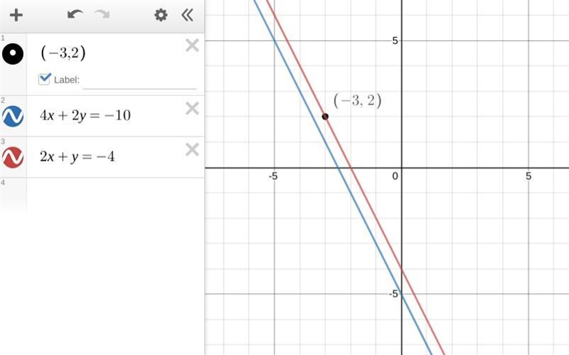 Write an equation for the line that passes through the point -3,2 and is parallel-example-1