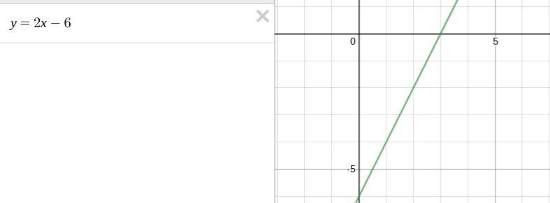 The slope of a line is 2. The y-intercept of the line is –6. Which statements accurately-example-1