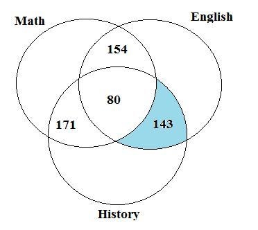 A group of 570 students were surveyed about the courses they were taking at their-example-1