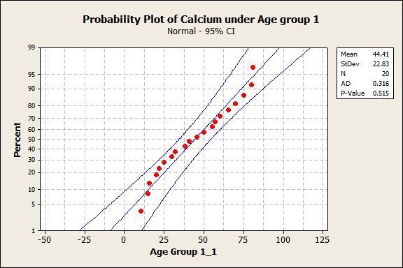 A pilot study evaluated daily dietary intake of a wide range of nutrients among professional-example-3