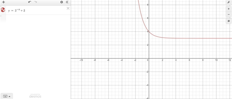 Draw a graph of f(x) =3^-x+3-example-1